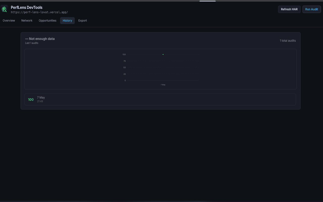 PerfLens history tab with previous audit score trend.
