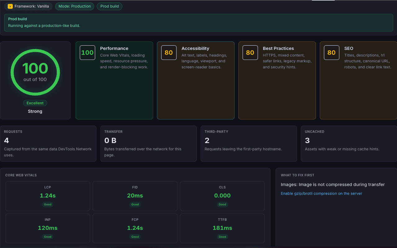 PerfLens overview screen showing score cards, Core Web Vitals, and what to fix first.